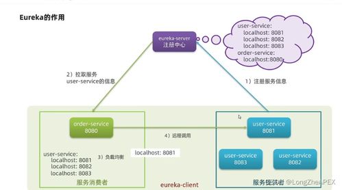 微服務(wù)架構(gòu)下注冊中心的選型對比 Nacos與Eureka在杭州網(wǎng)絡(luò)技術(shù)服務(wù)中的實踐分析